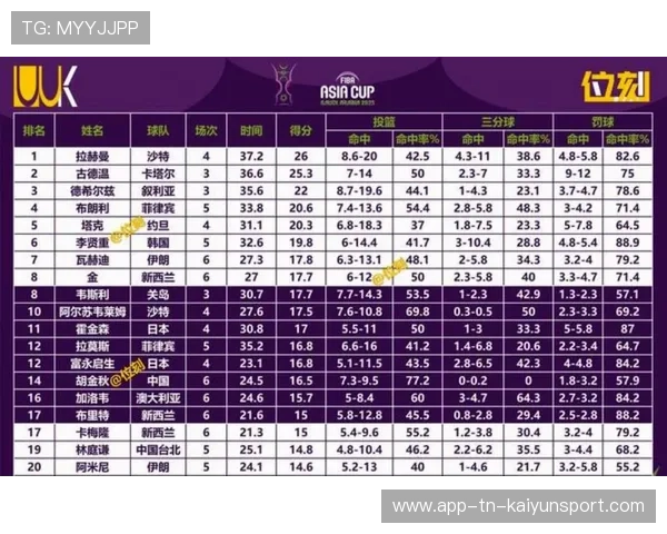 NBA赛季助攻王争夺情况，nba本赛季助攻王